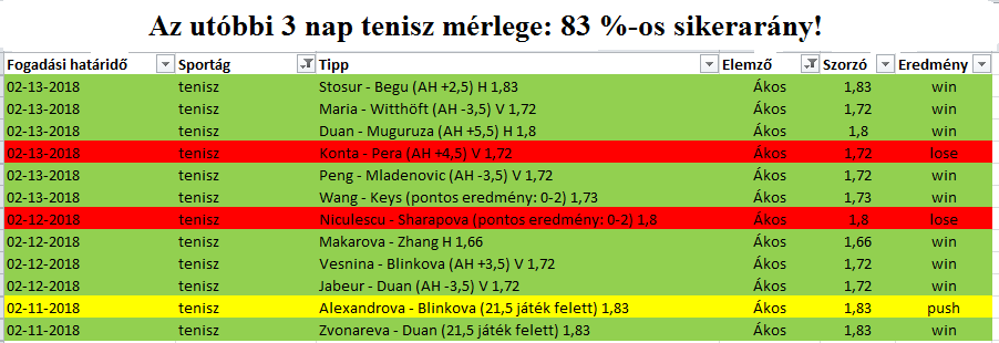 A stratégiánk működik! Akik csatlakoztak, nem bánták meg! :)