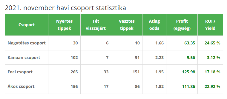 stat november