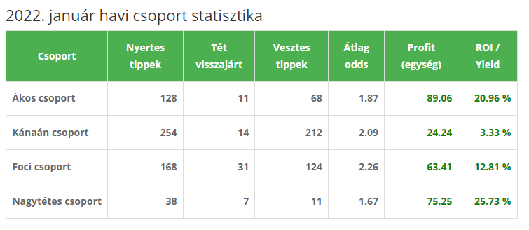 stat 2022 januar