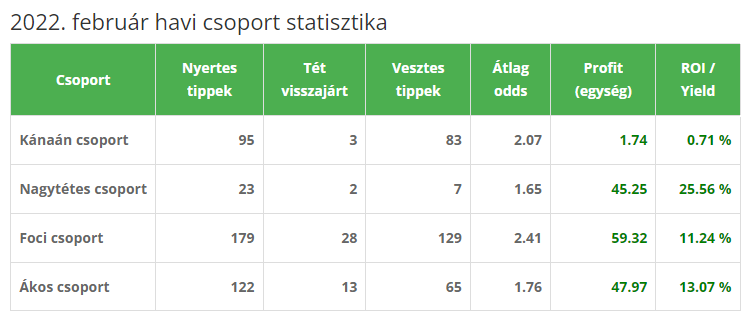 stat februar