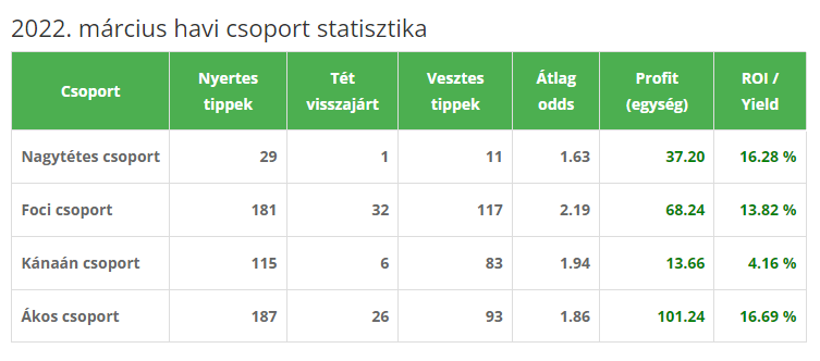 stat marcius