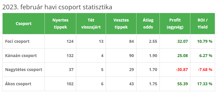 2023 februar