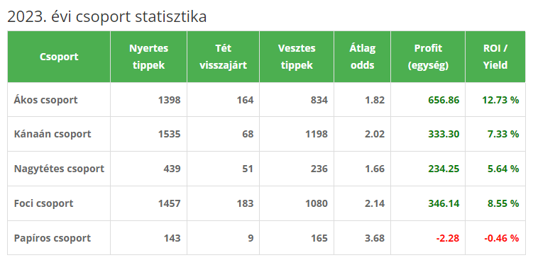 stat 2023 eves