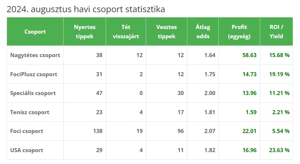 stat aug2