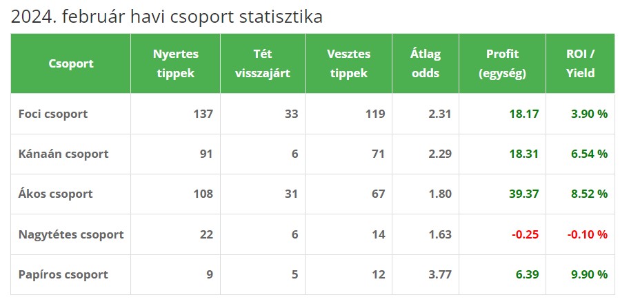 stat febr