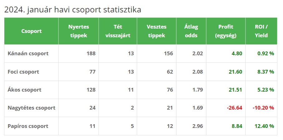 stat jan