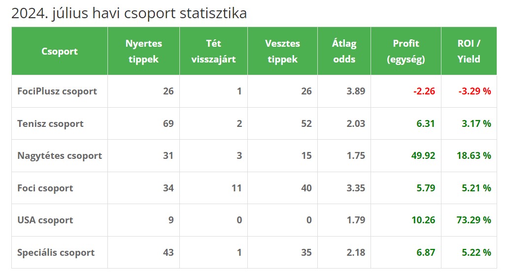 stat jul2