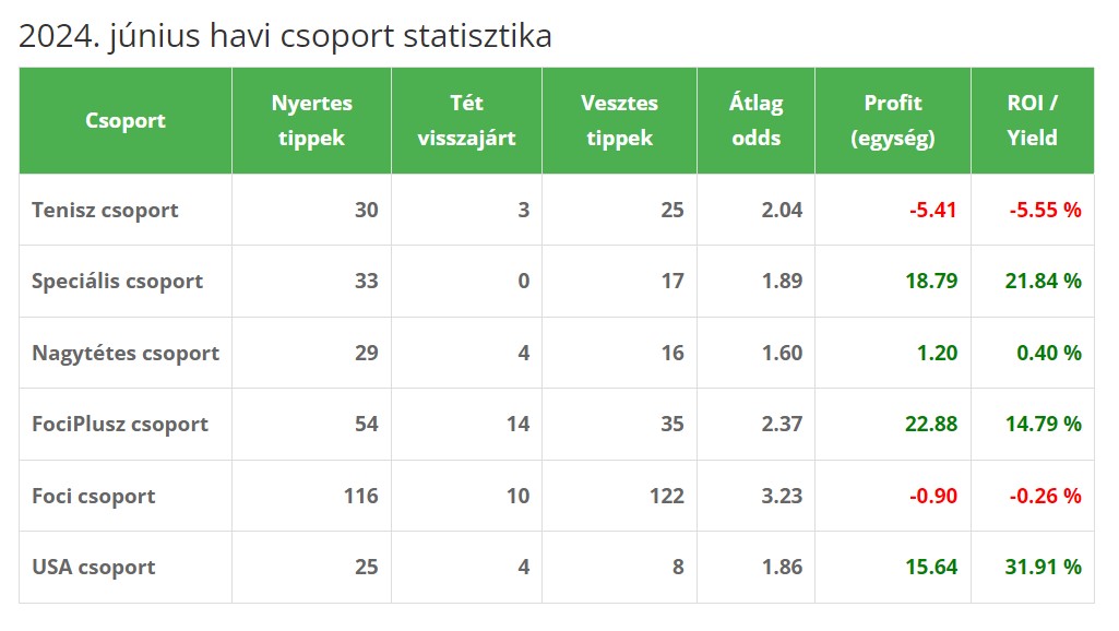 stat jun2