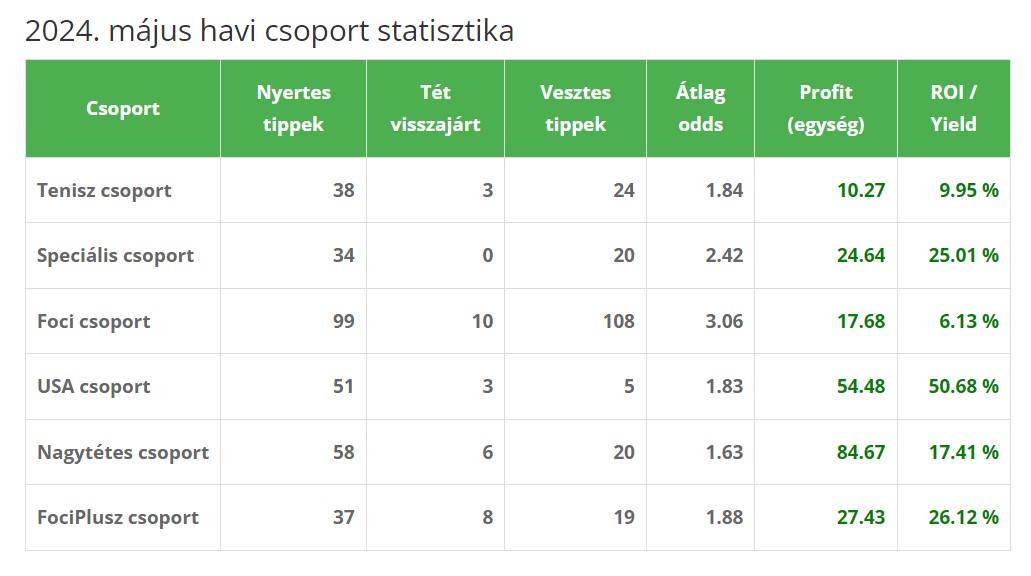 stat maj2