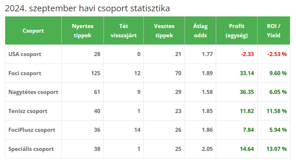 stat szept