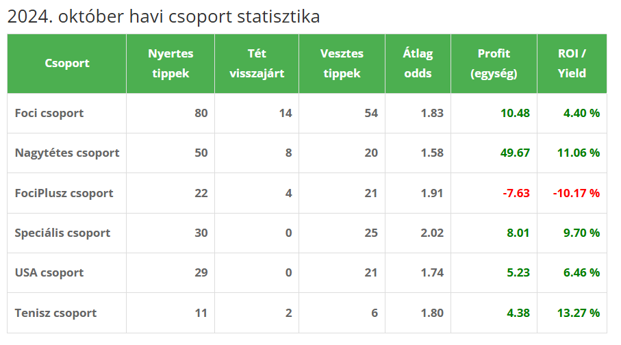stat okt